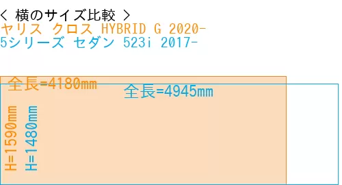 #ヤリス クロス HYBRID G 2020- + 5シリーズ セダン 523i 2017-